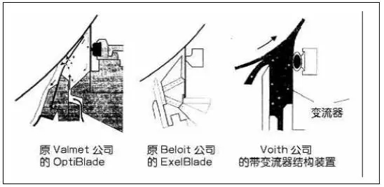传统涂布头涂布机只能使用低固含量涂料和低车