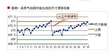 锂电池涂布机技术革新:伺服间歇阀